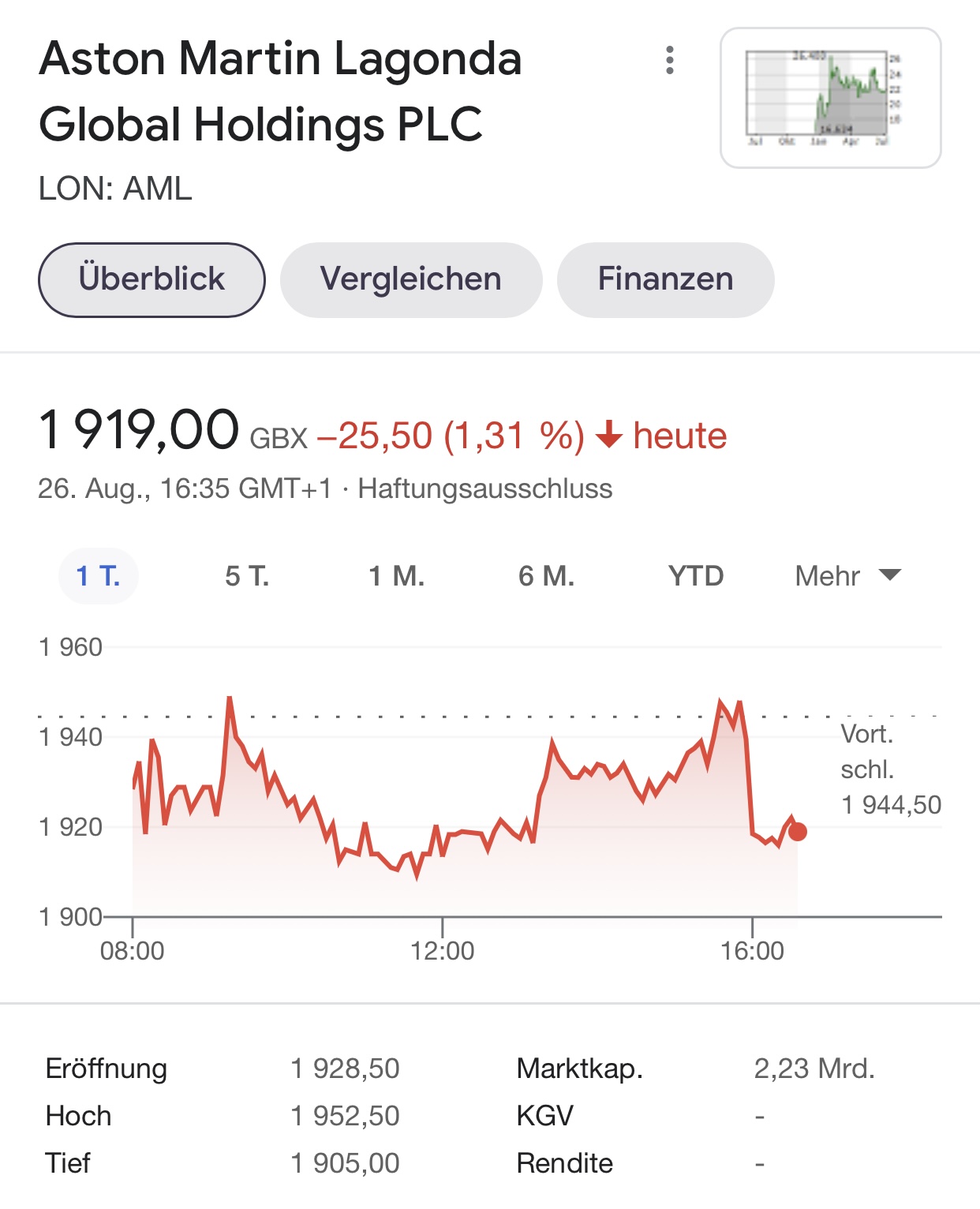 Aston Martin (WKN A2QJD4) 1271009