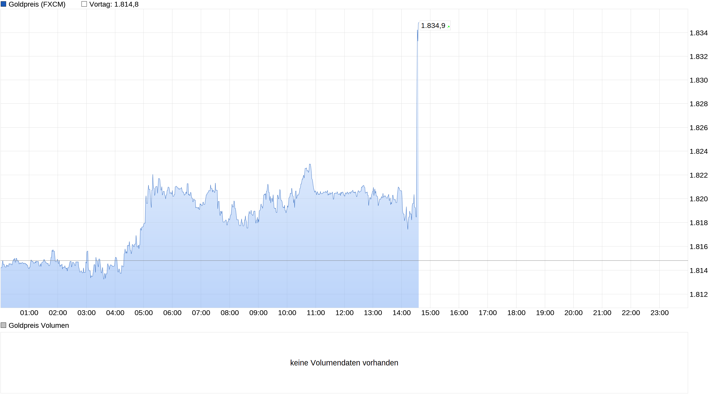 Die besten Gold-/Silberminen auf der Welt 1251324