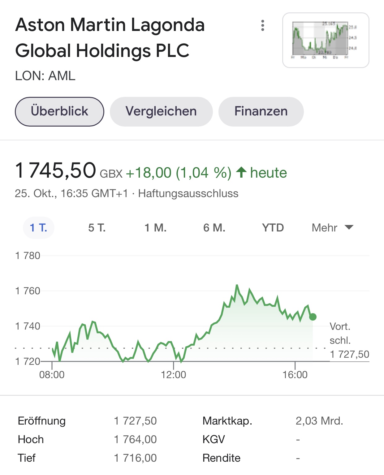 Aston Martin (WKN A2QJD4) 1280700