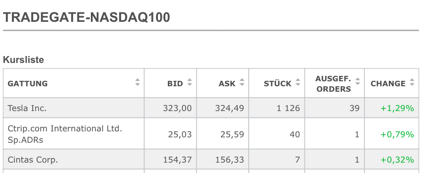 Tesla Model S 22-Jun-2012 die CHANCE 1086568