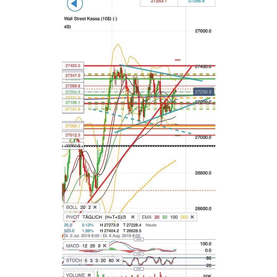 2019 QV-GDAXi-DJ-GOLD-EURUSD- JPY 1125771