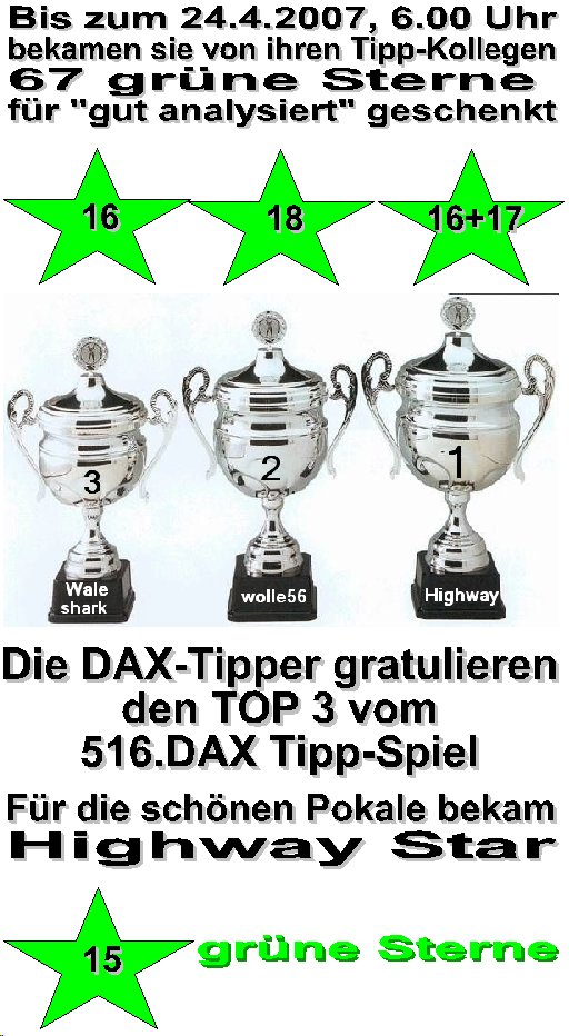 518.DAX Tipp-Spiel, Dienstag, 24.04.07 94274