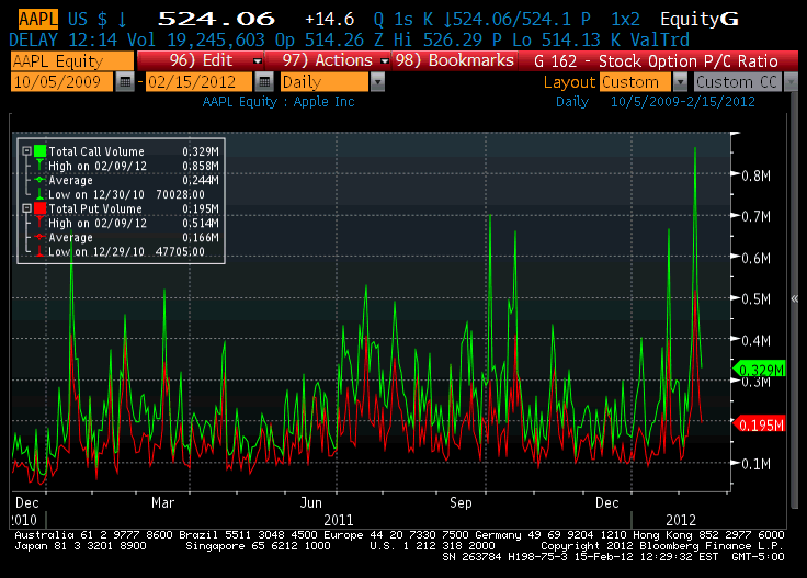Indexhandel 2012 Rally trotz unzähligen Krisen? 485850