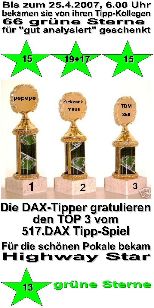 519.DAX Tipp-Spiel, Mittwoch, 25.04.07 94474