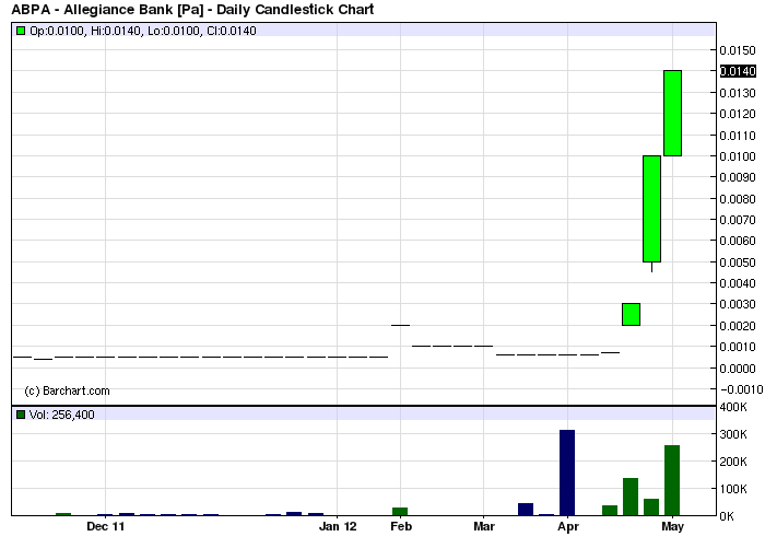 ABPA 233%+ unter dem radar und niemand merkt es! 505238