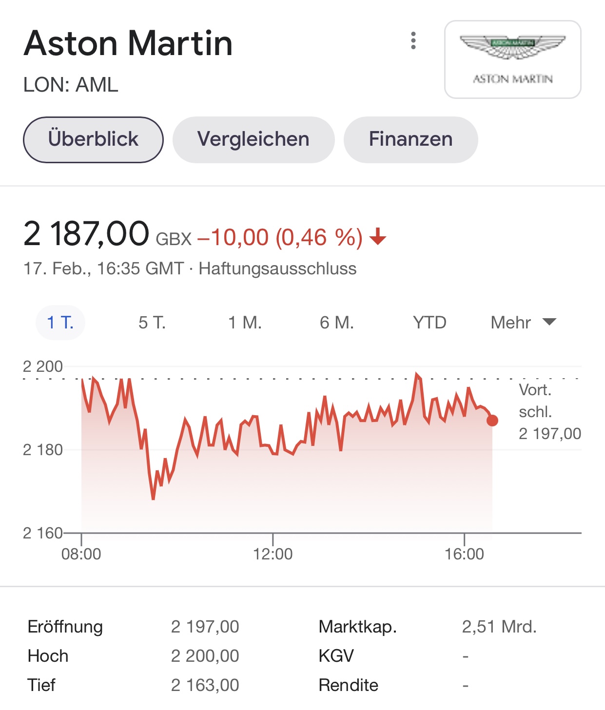 Aston Martin (WKN A2QJD4) 1234249