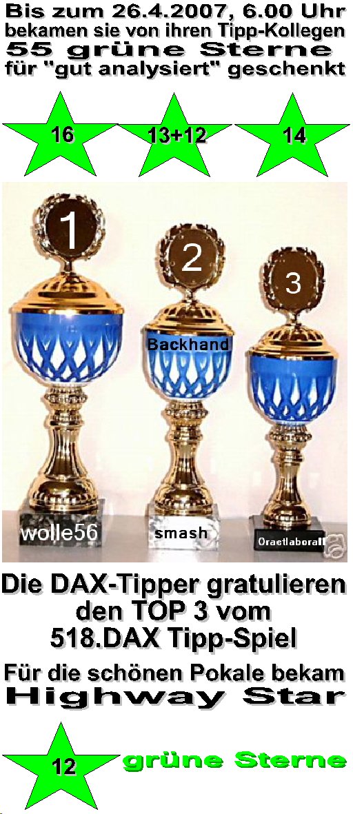 520.DAX Tipp-Spiel, Donnerstag, 26.04.07 94724