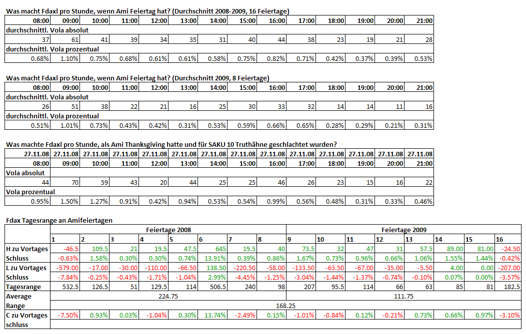 Quo Vadis Dax 2009 278647
