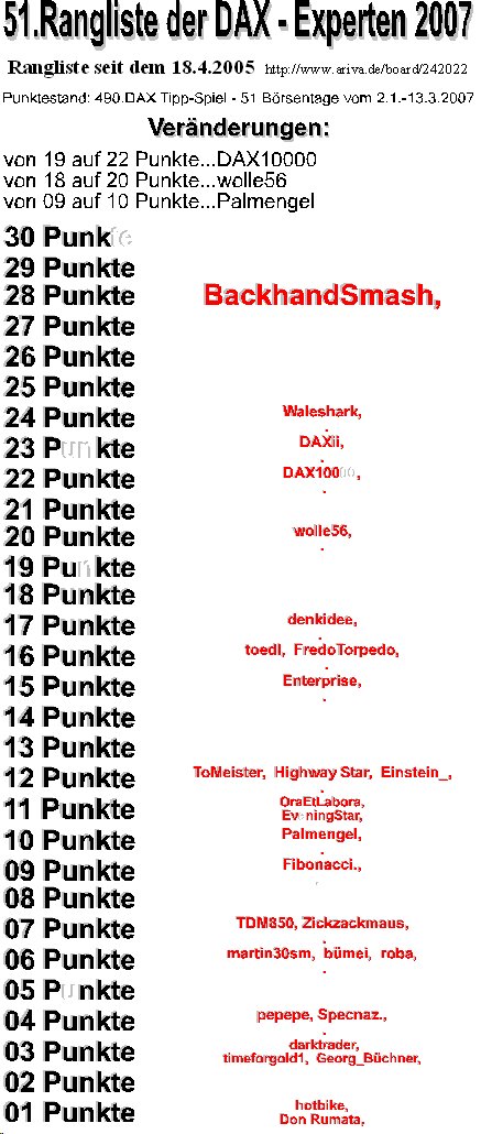 491.DAX Tipp-Spiel, Mittwoch, 14.03.07 87366
