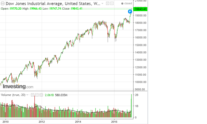2016 QV DAX-DJ-GOLD-EURUSD-JPY 959234