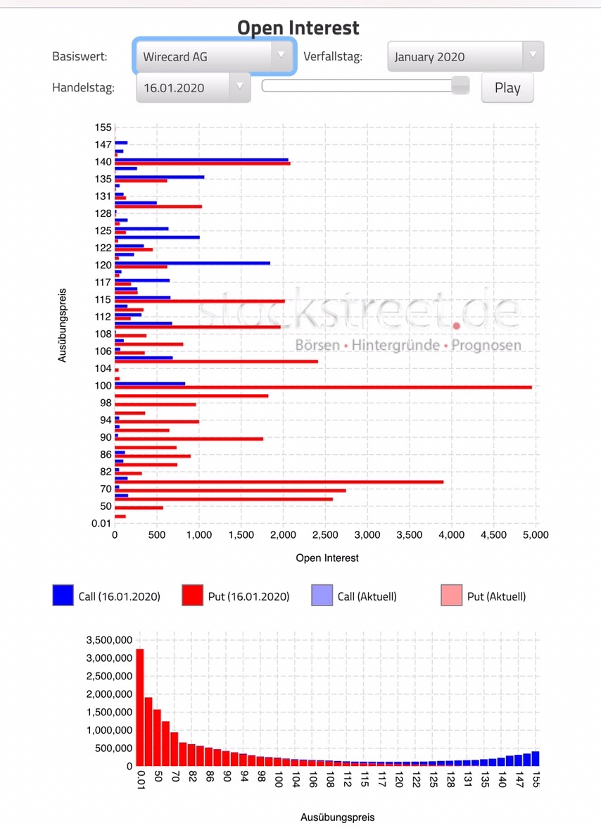 Wirecard 2014 - 2025 1154207