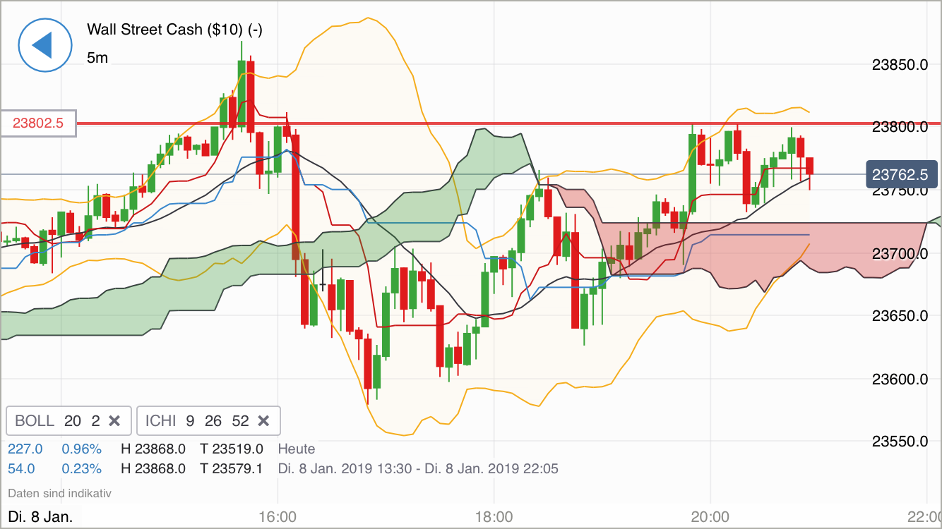 Krofitime Trading 1090674