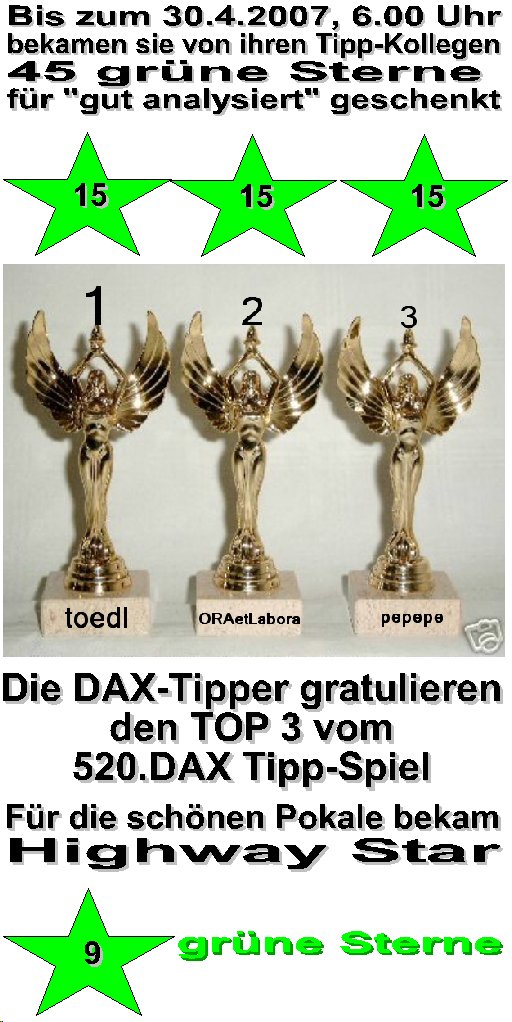 522.DAX Tipp-Spiel, Montag, 30.04.07 95288