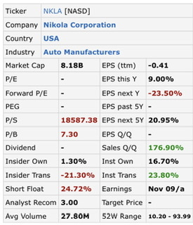 NIKOLA Corporation US6541101050 Nachfolge Thread V 1213291