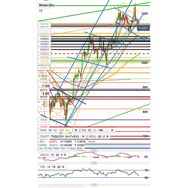 QuoVadisDax - das Original - Nachfolgethread 1492401
