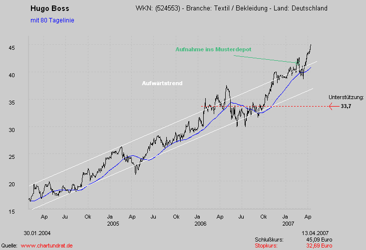 HUGO BOSS Ausbruch ! Jetzt geht es ab 92639