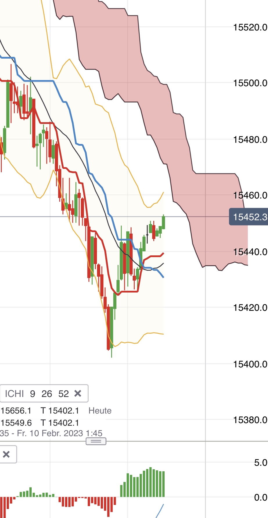 Krofitime Trading 1356489