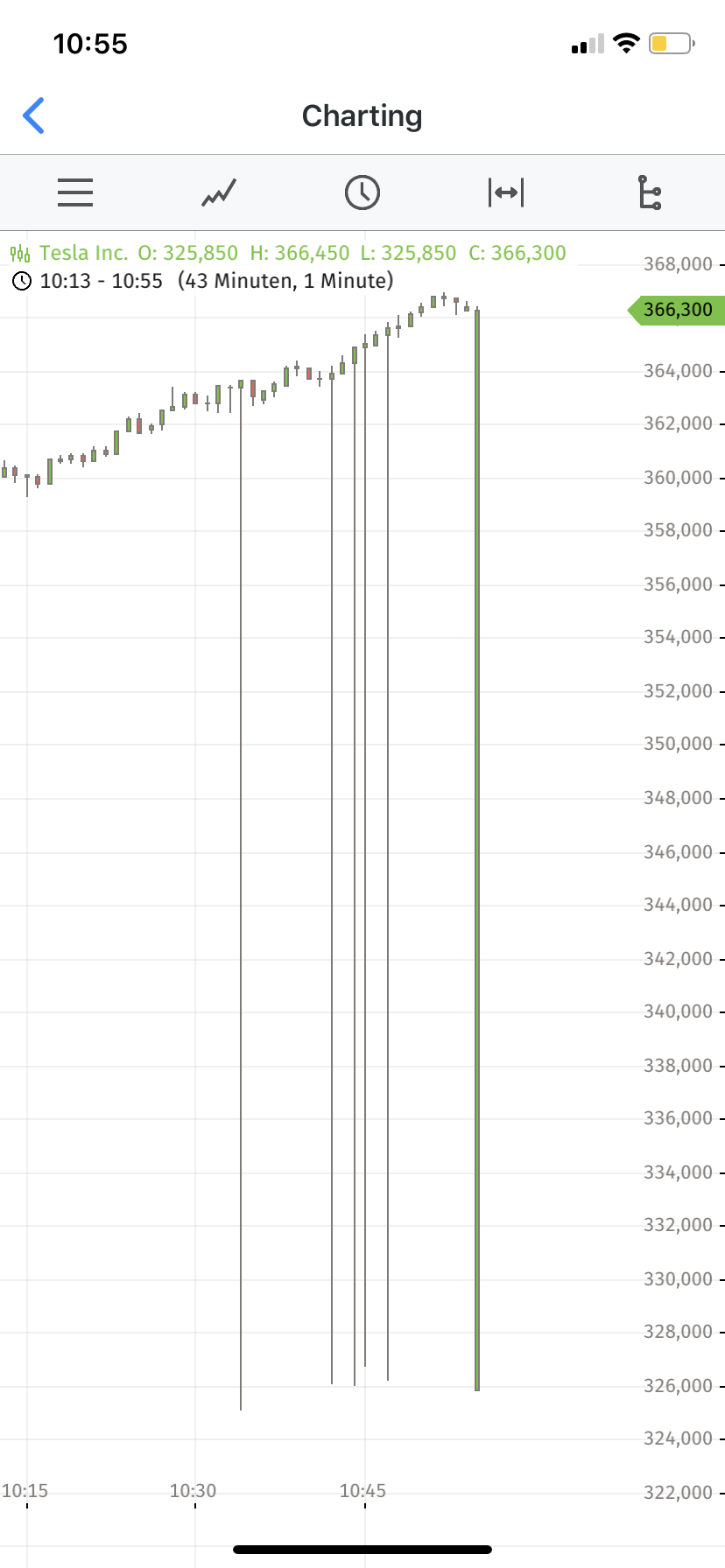 Börse ein Haifischbecken: Trade was du siehst 1201464