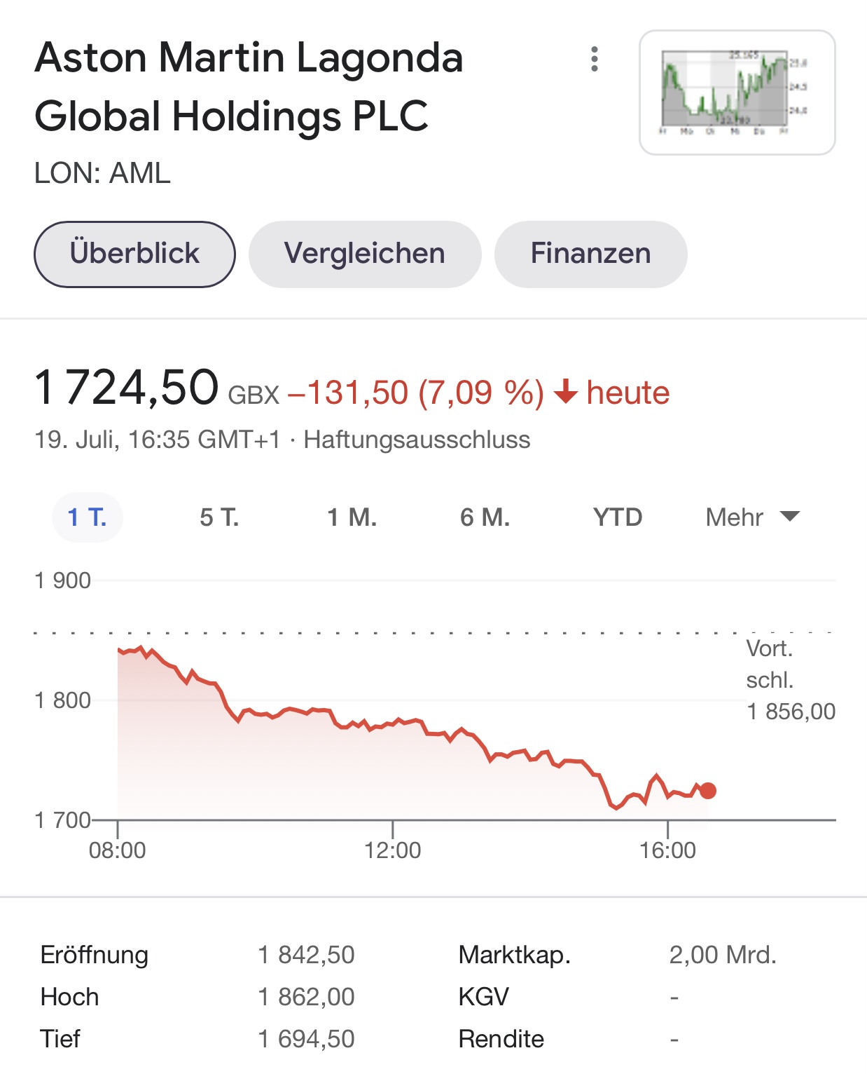 Aston Martin (WKN A2QJD4) 1264399