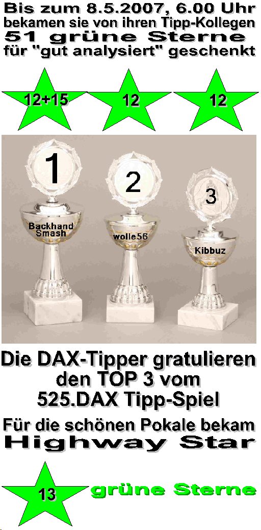 527.DAX Tipp-Spiel, Dienstag, 08.05.07 96656
