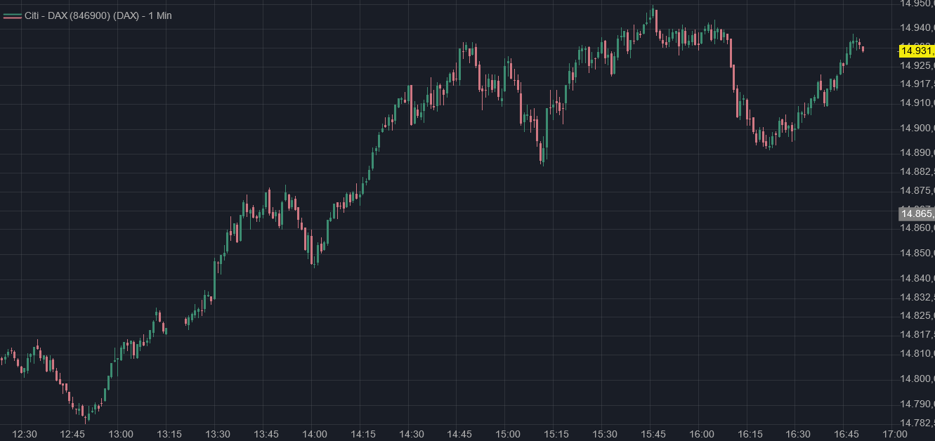 Börse ein Haifischbecken: Trade was du siehst 1396317