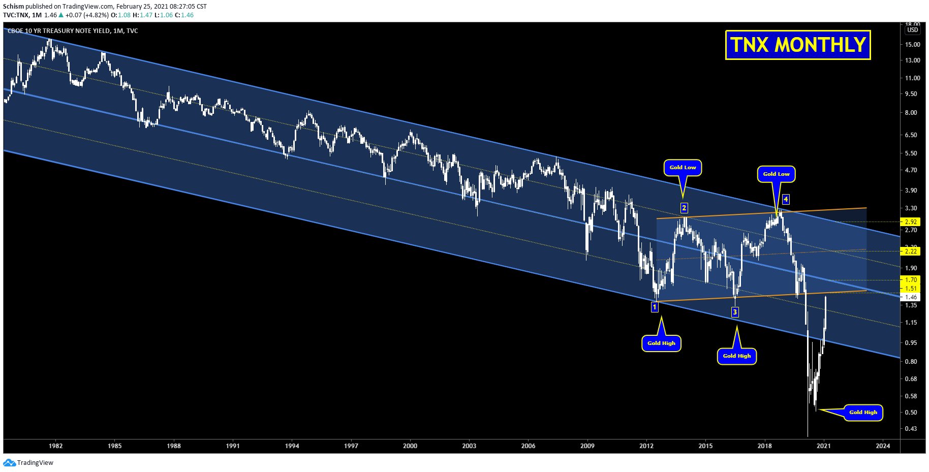 Die besten Gold-/Silberminen auf der Welt 1236095
