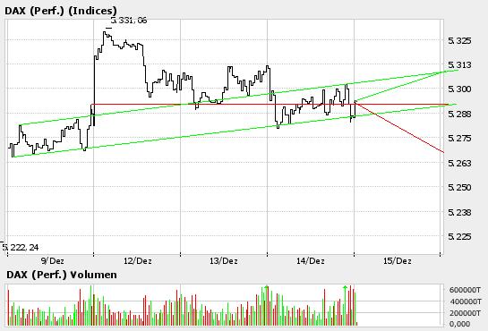 ► TTT-Team / Donnerstag, 15.12.2005 22515
