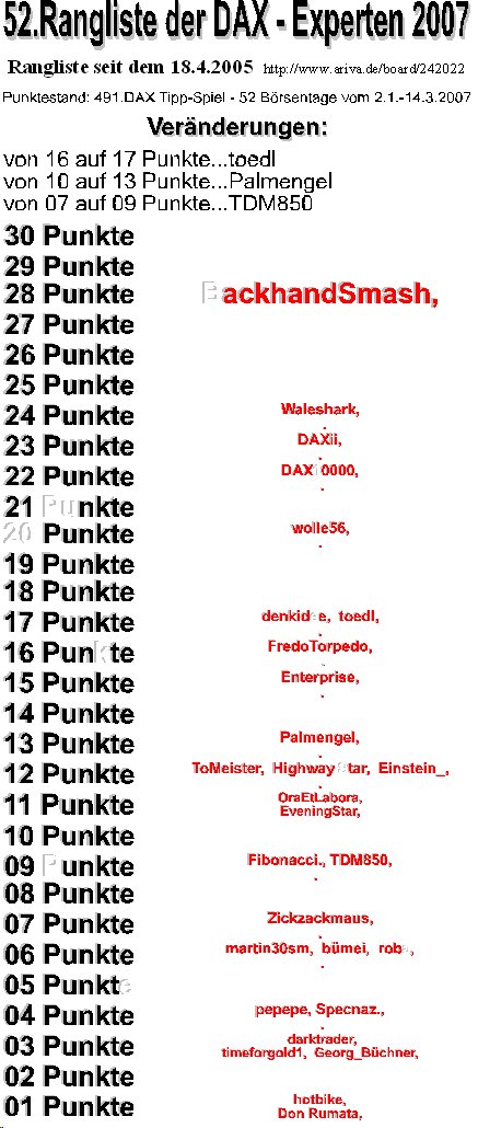 492.DAX Tipp-Spiel, Donnerstag, 15.03.07 87554