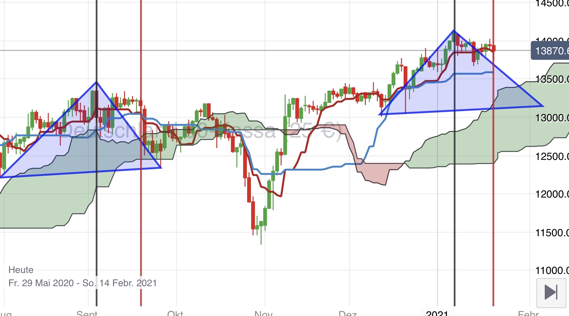 Krofitime Trading 1228275