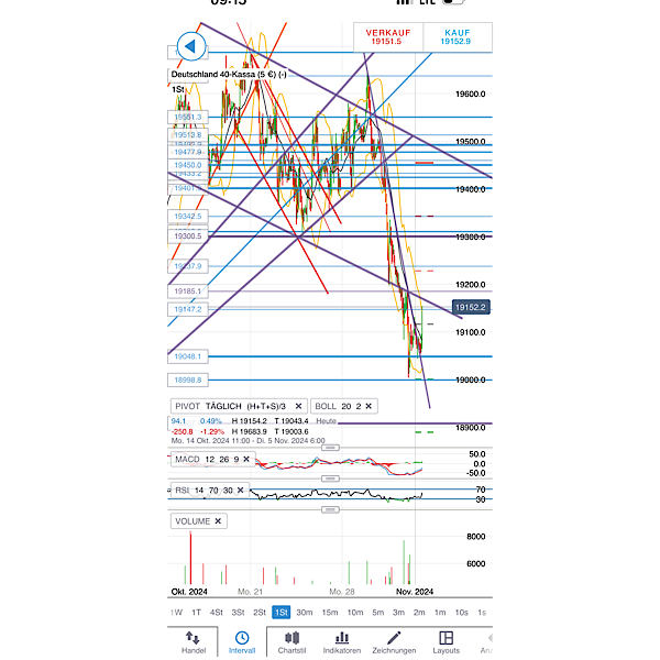 2024-QV-GDAXi-DJ-GOLD-EURUSD-JPY 1455182