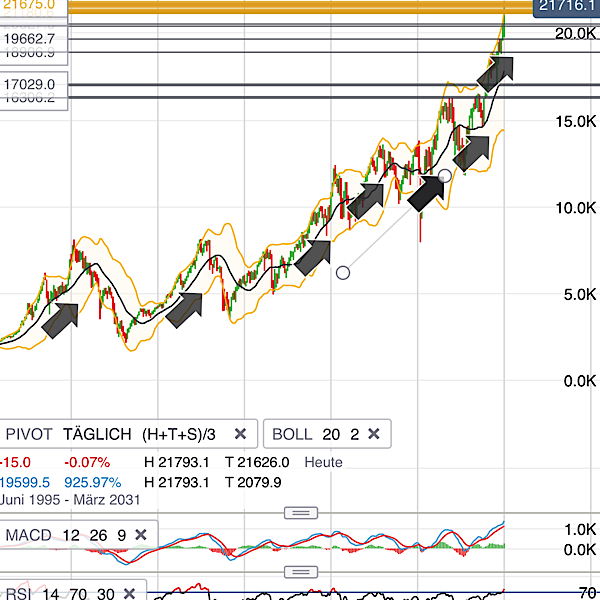 2025-QV-GDAXi-DJ-GOLD-EURUSD-JPY 1468845