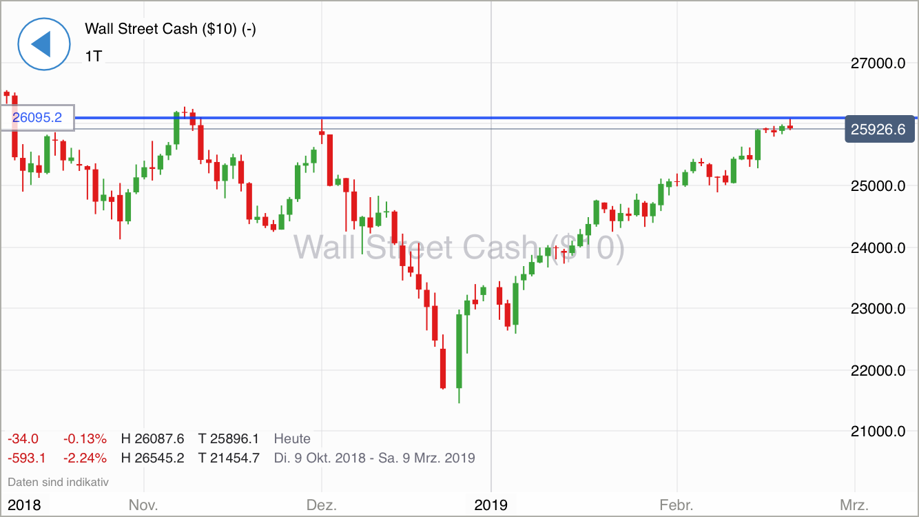 Krofitime Trading 1098057
