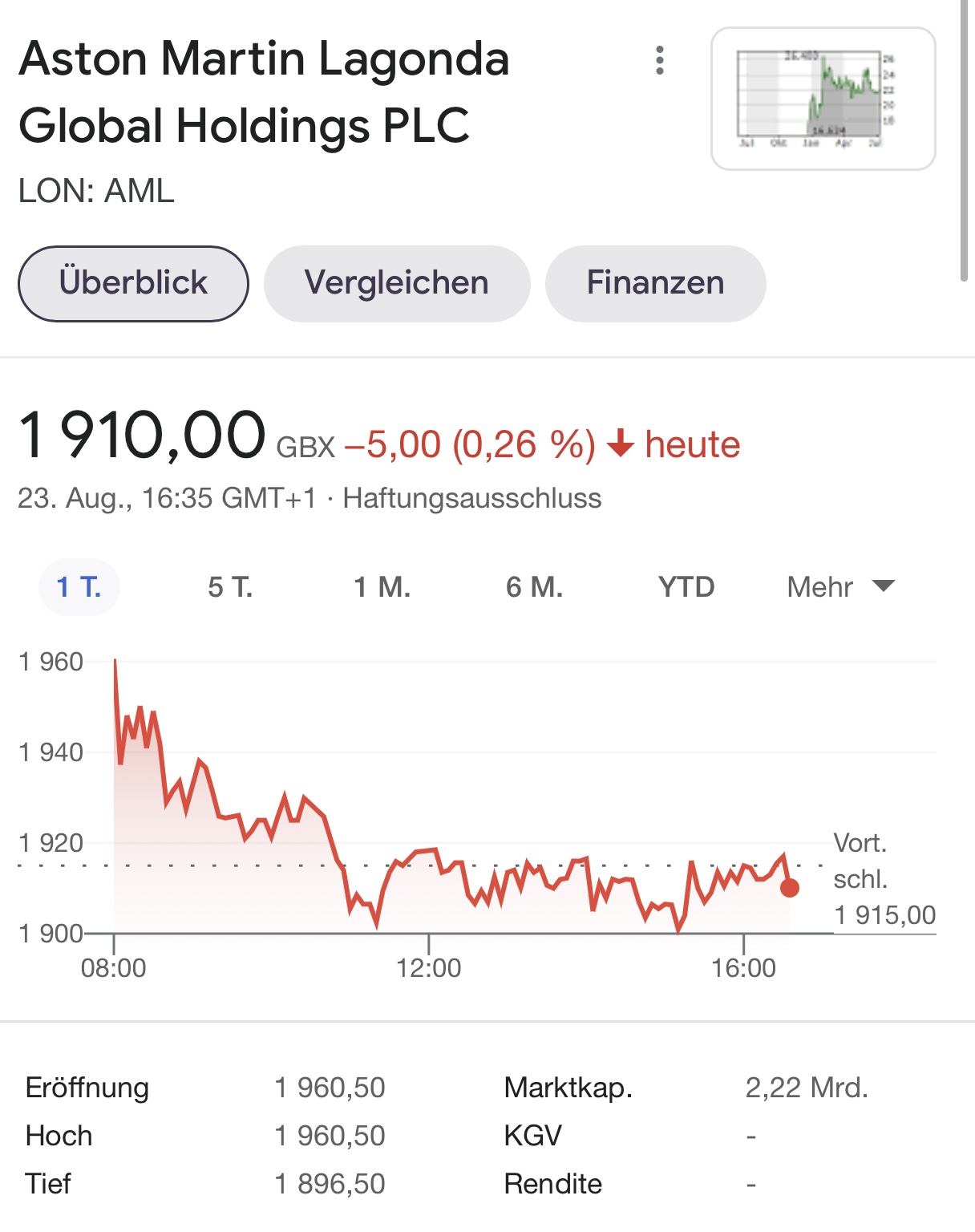 Aston Martin (WKN A2QJD4) 1270508