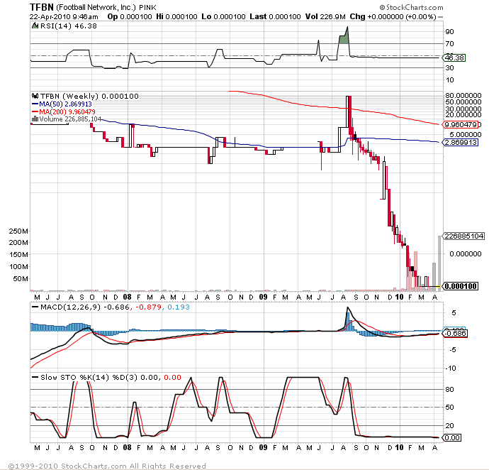 Lotto Play & Rebound Kandidat 314881