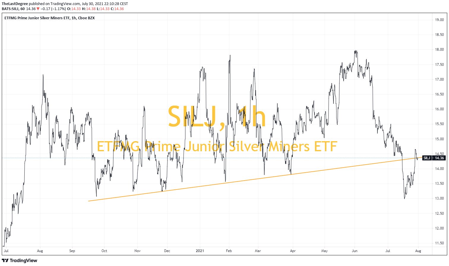 Die besten Gold-/Silberminen auf der Welt 1266589
