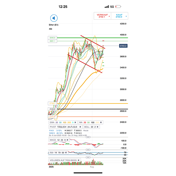 QuoVadisDax - das Original - Nachfolgethread 1490839