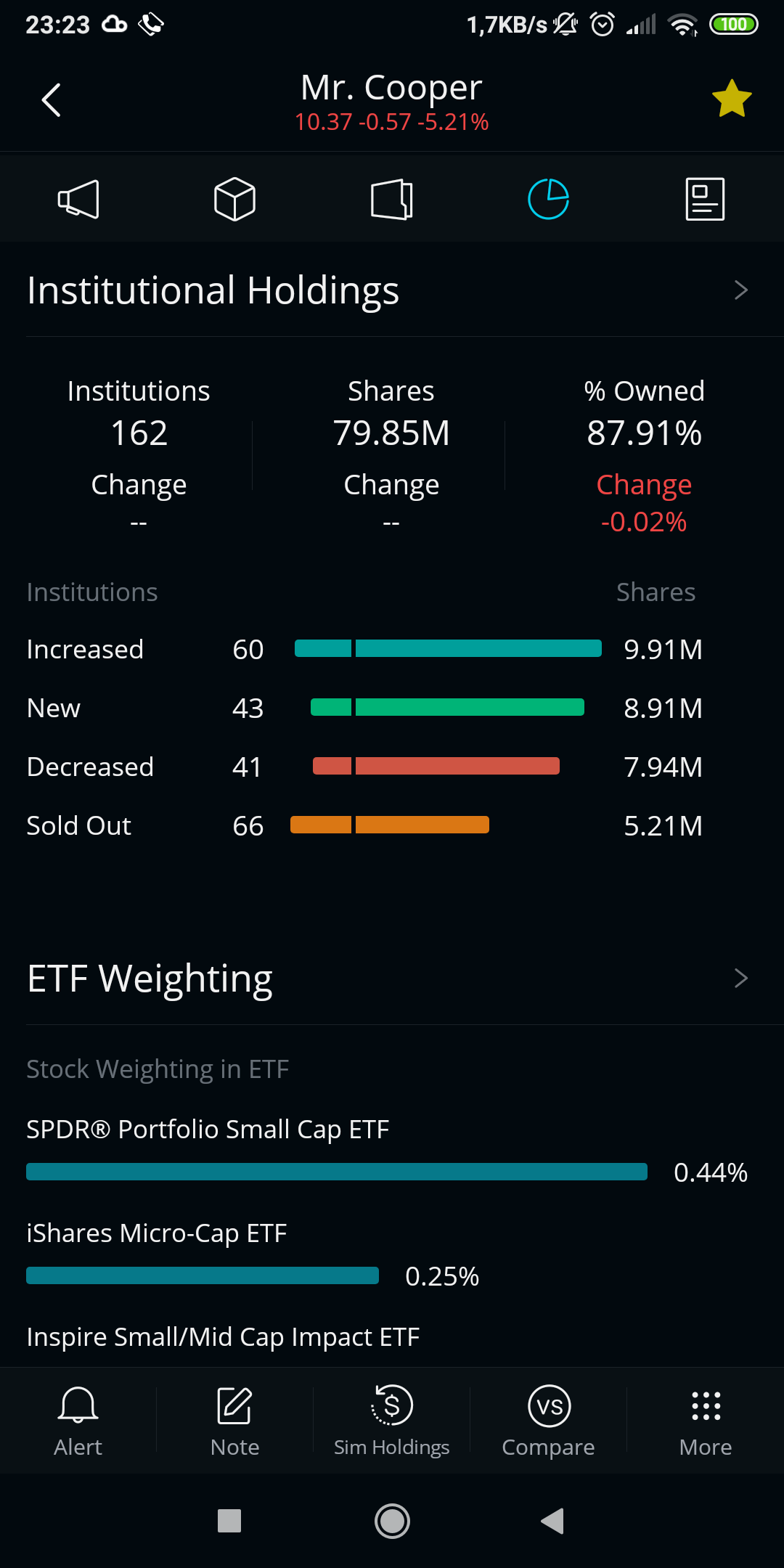COOP News (ehemals: Wamu /WMIH) 1103193