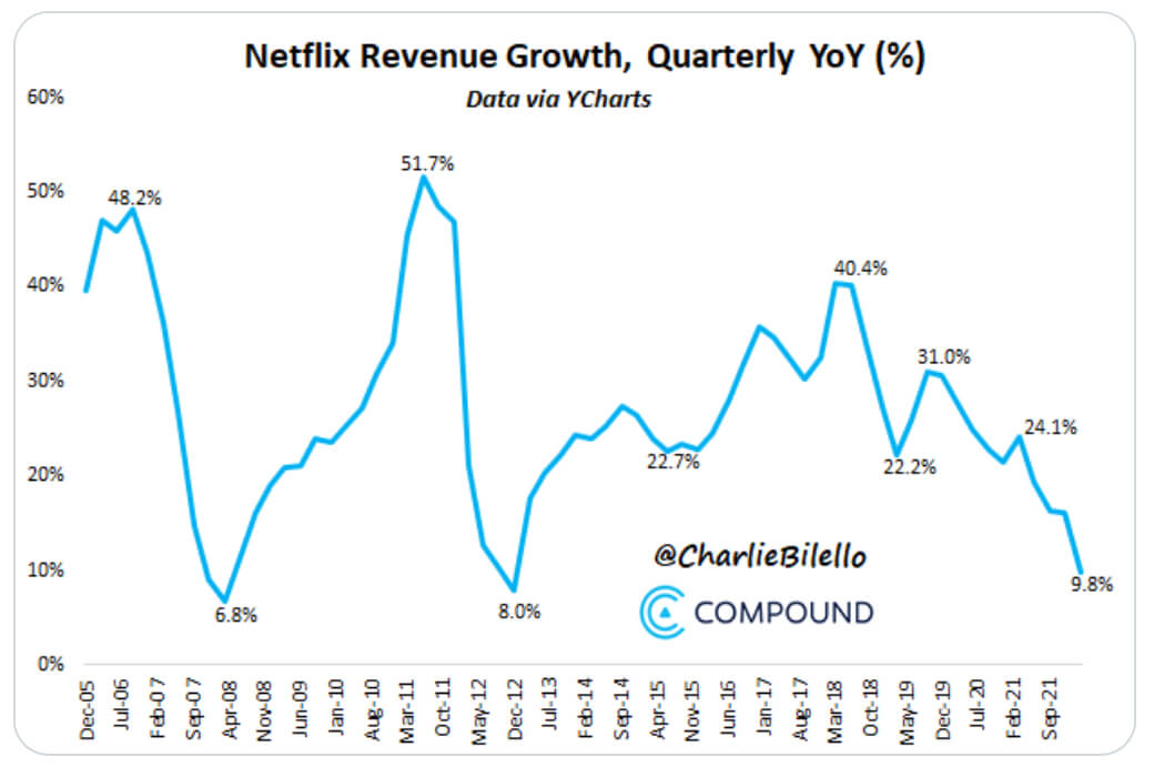 Netflix steigert Kundenanzahl 1310565