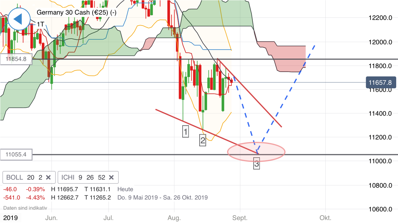 Krofitime Trading 1131094