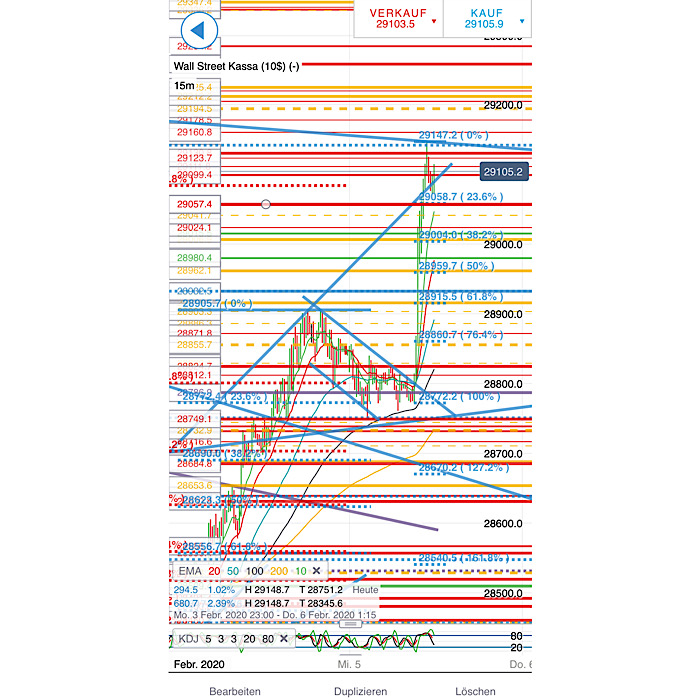 2020 QV-GDAXi-DJ-GOLD-EURUSD-JPY 1157914