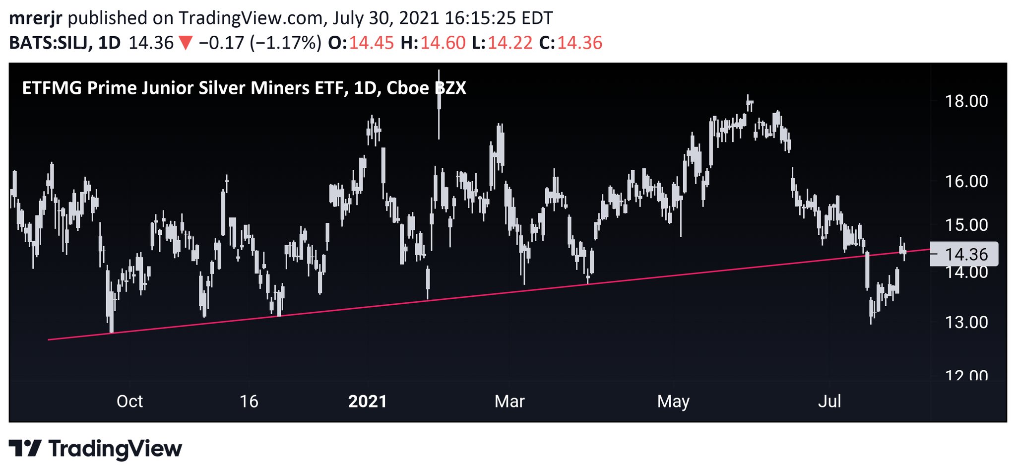 Die besten Gold-/Silberminen auf der Welt 1266592