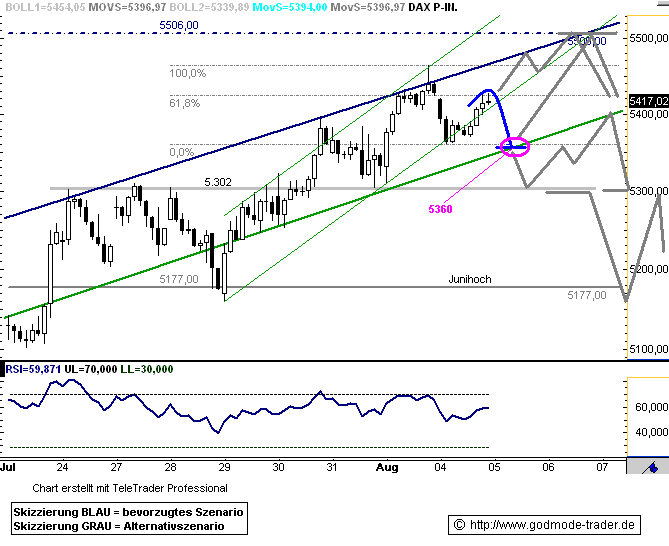 Die Links zu den Sternenkinder (DAX Spiel) 251150