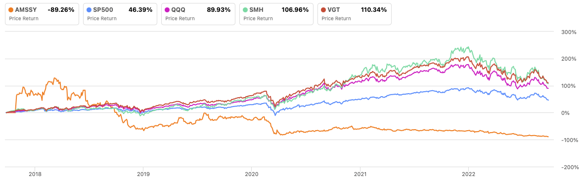 Osram_mit_AMS_ohne_Apple 1335272