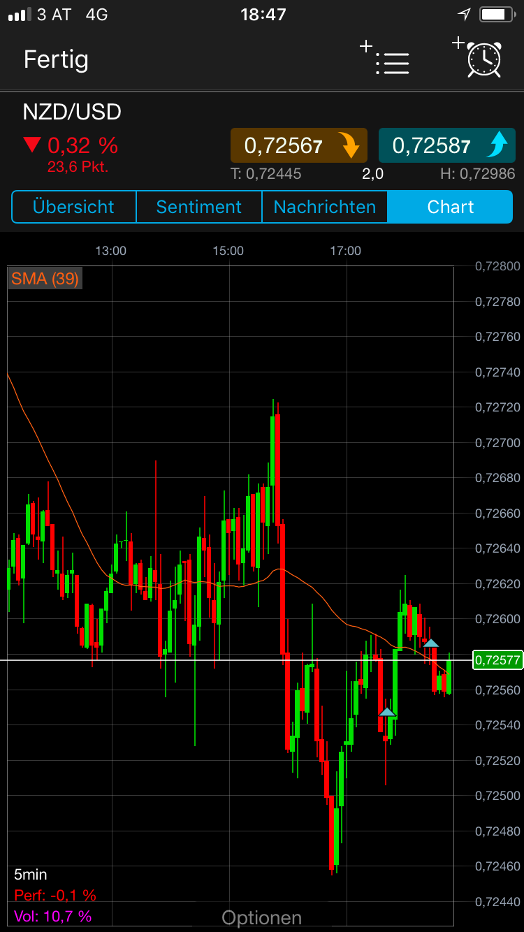 Endlich erfolgreiches Trading mit Rohstoffen 1044334