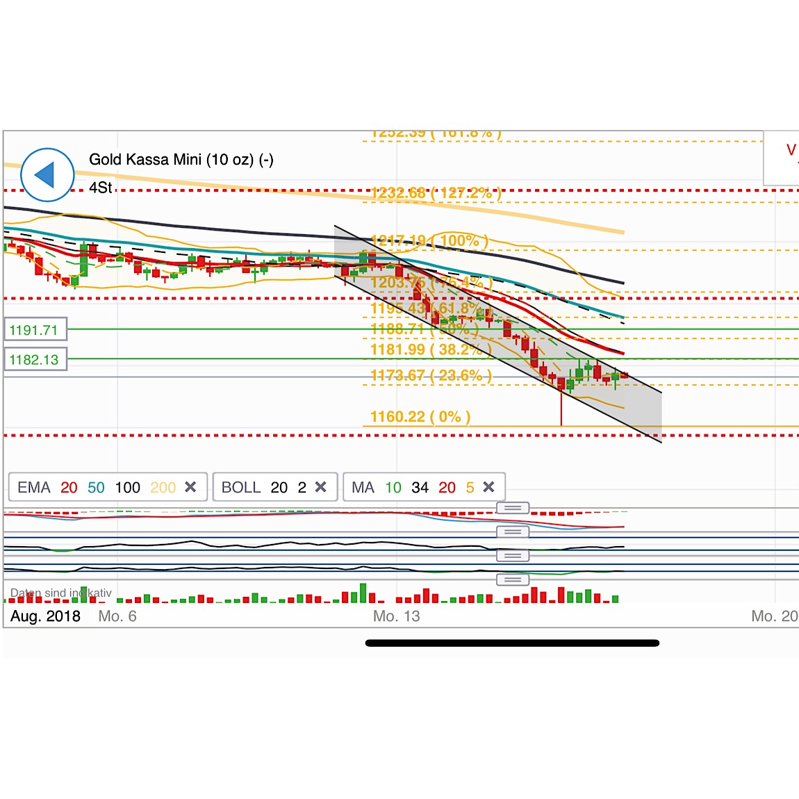 2018 QV-GDAXi-DJ-GOLD-EURUSD-JPY 1069884