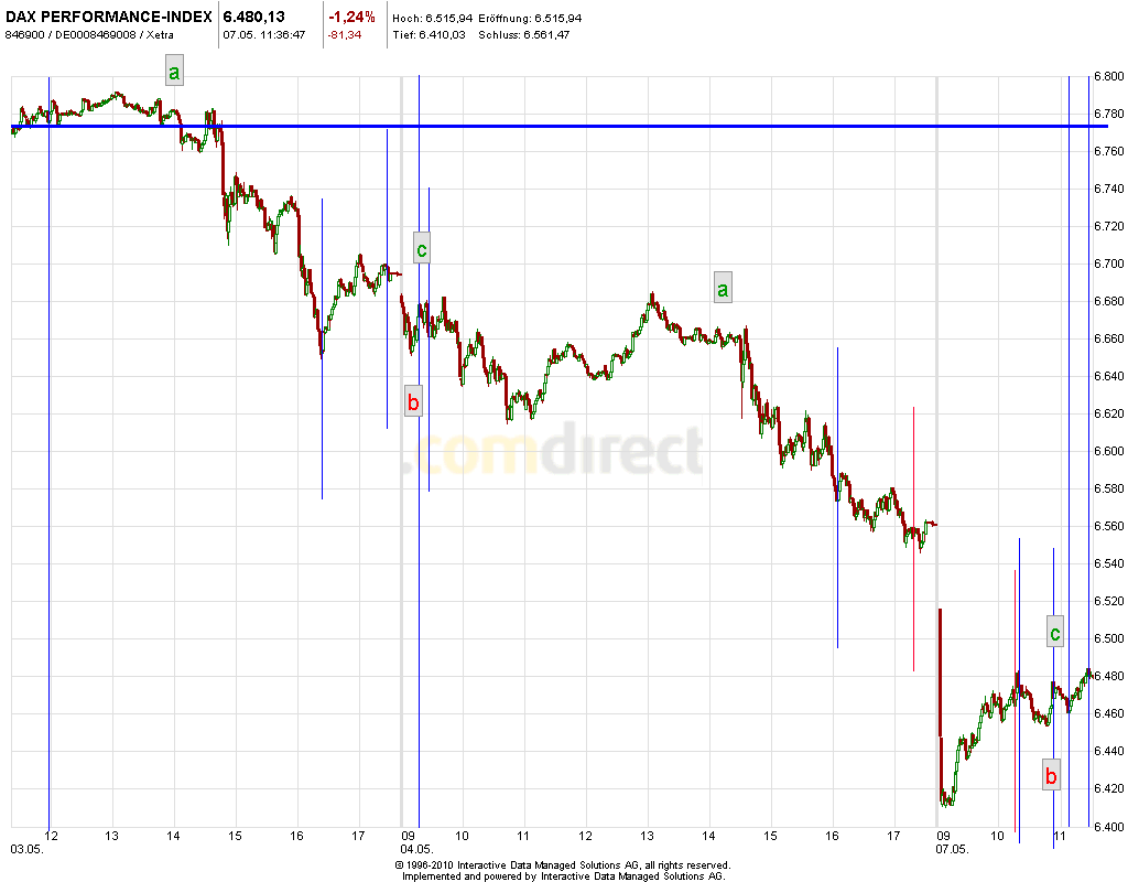 2013 QV DAX-DJ-GOLD-EURUSD-JPY 602986