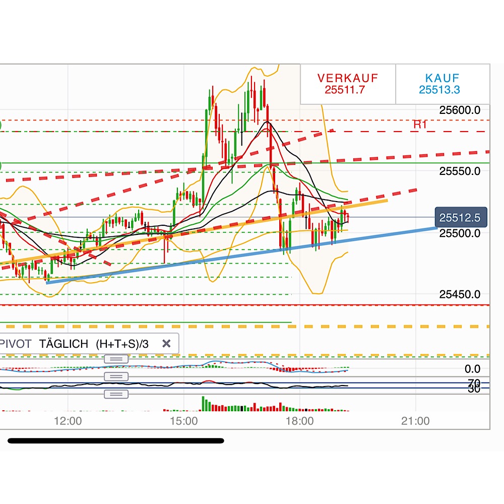 2019 QV-GDAXi-DJ-GOLD-EURUSD- JPY 1096678