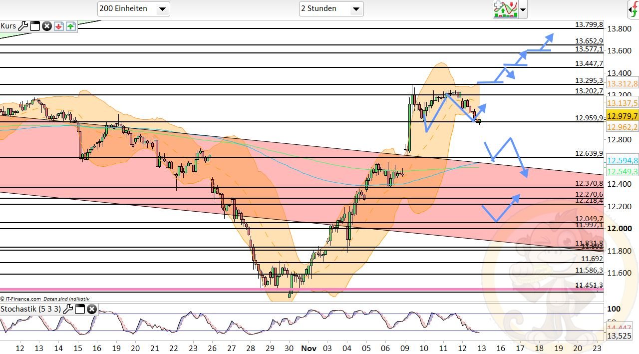Börse ein Haifischbecken: Trade was du siehst 1213297