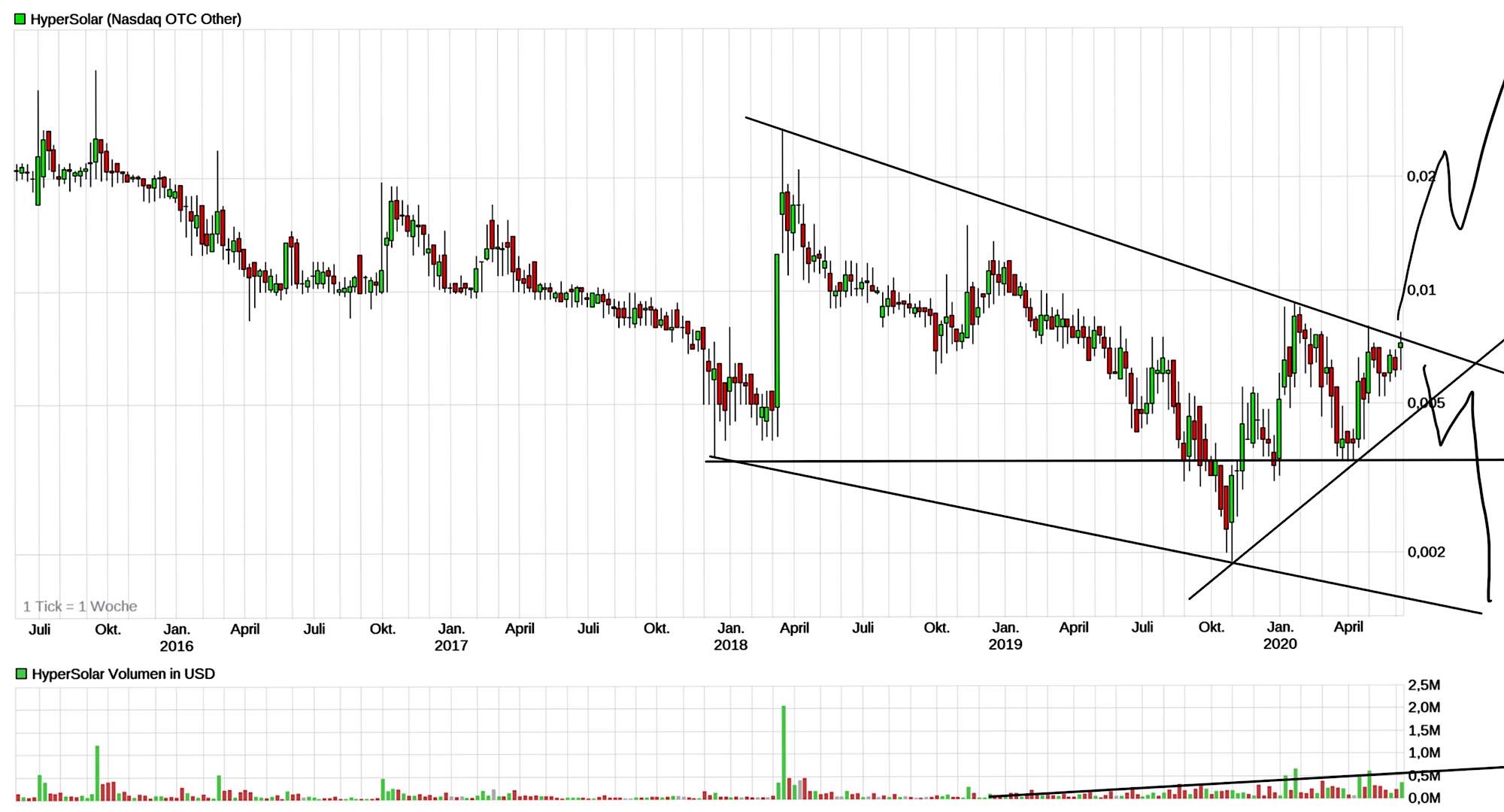 Hypersolar im Jahr der Brennstoffzelle 2014 1183726