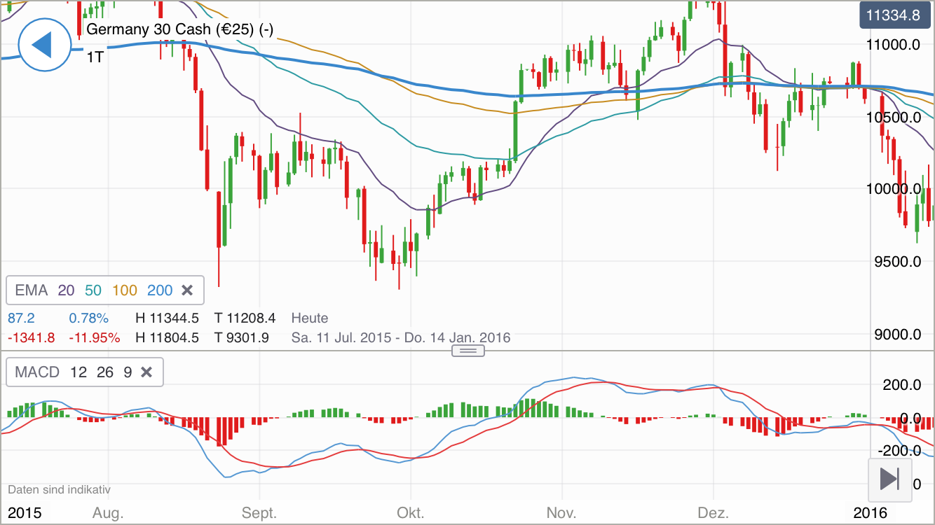 Krofitime Trading 1085582
